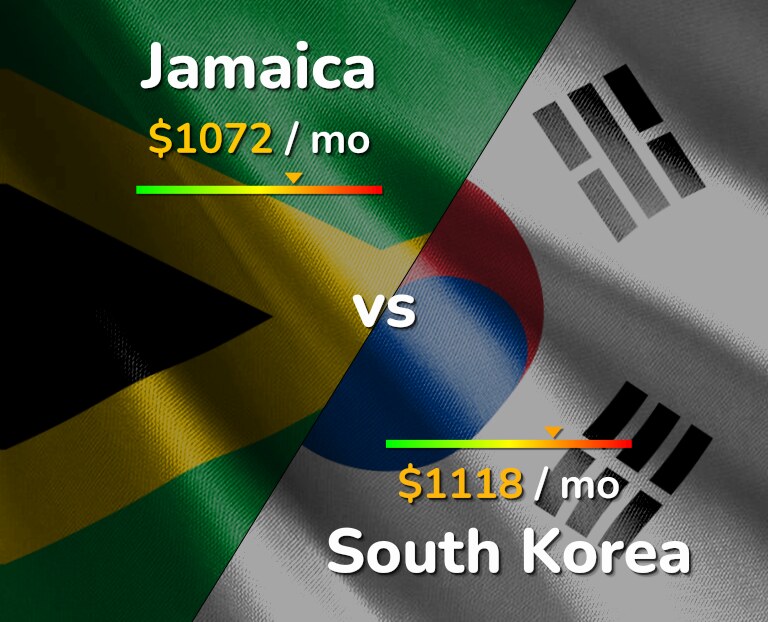 Cost of living in Jamaica vs South Korea infographic