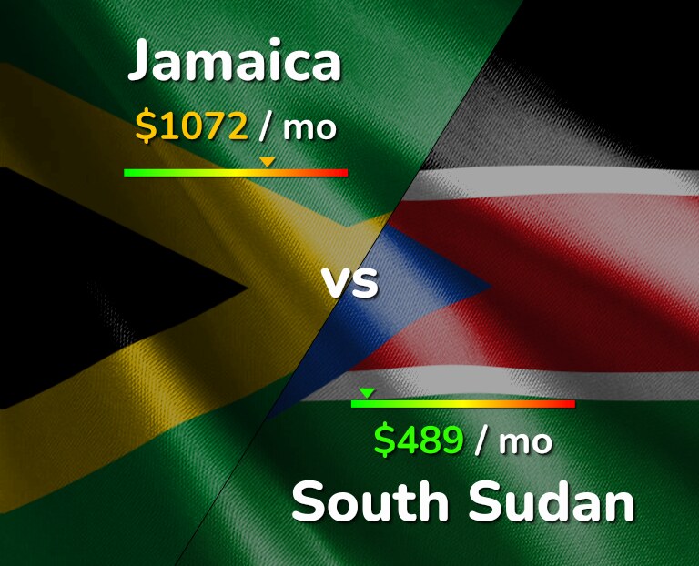 Cost of living in Jamaica vs South Sudan infographic