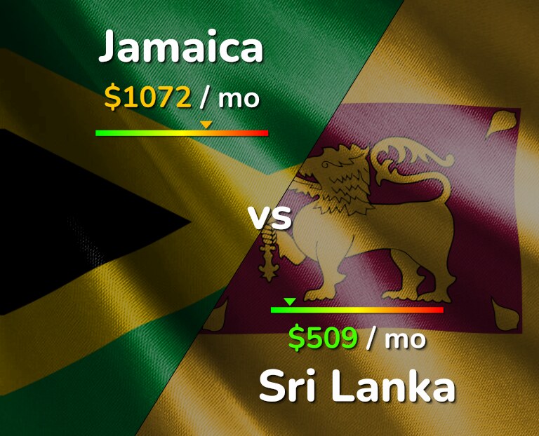 Cost of living in Jamaica vs Sri Lanka infographic