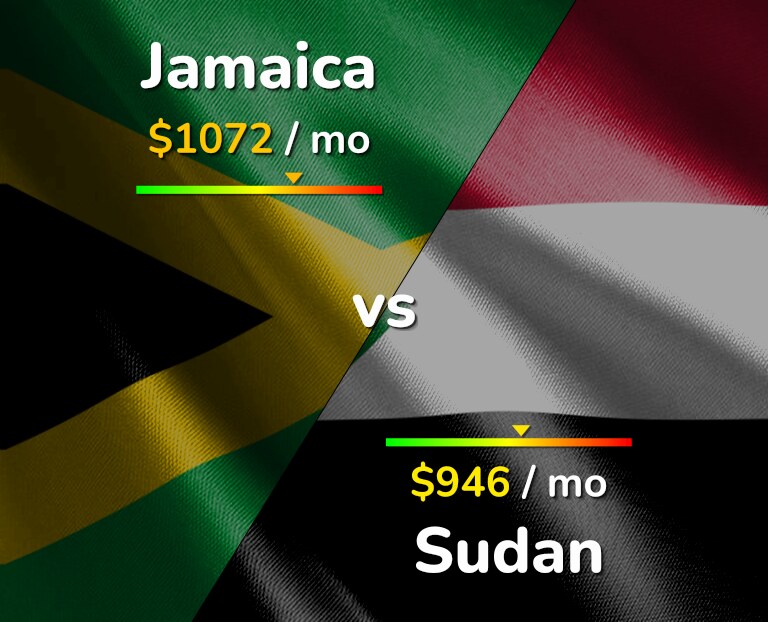 Cost of living in Jamaica vs Sudan infographic