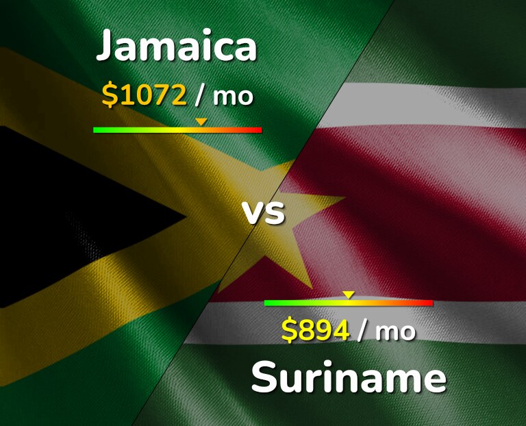 Cost of living in Jamaica vs Suriname infographic