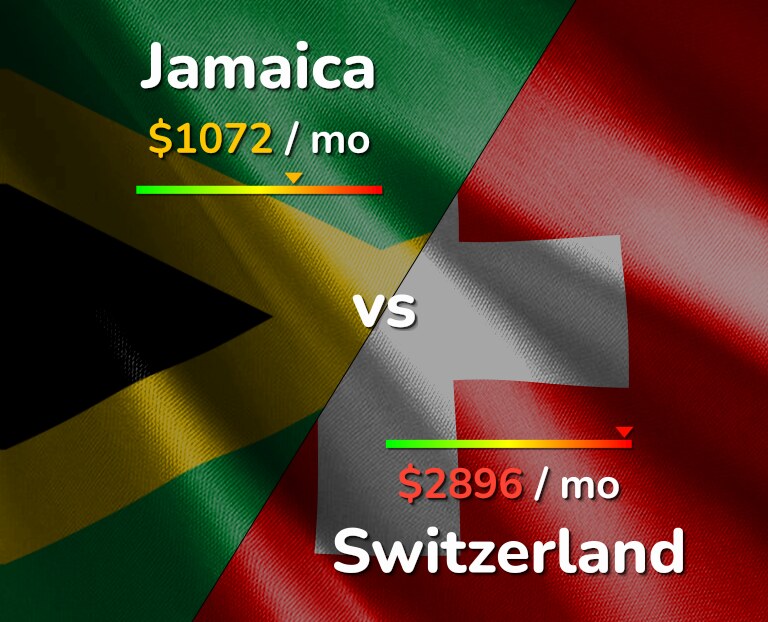 Cost of living in Jamaica vs Switzerland infographic