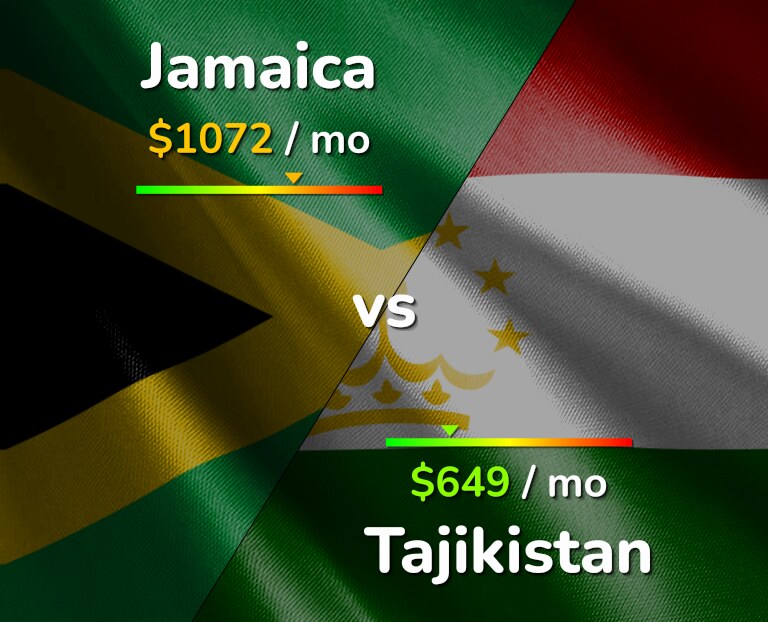 Cost of living in Jamaica vs Tajikistan infographic