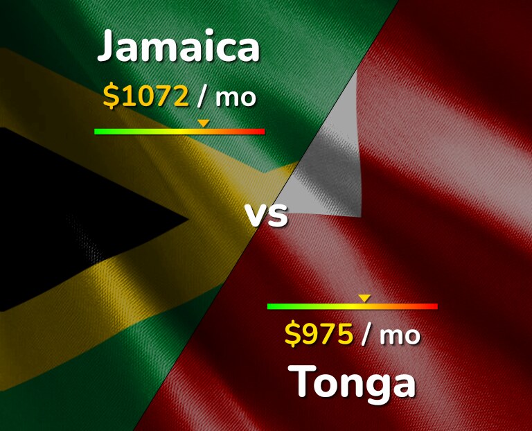 Cost of living in Jamaica vs Tonga infographic