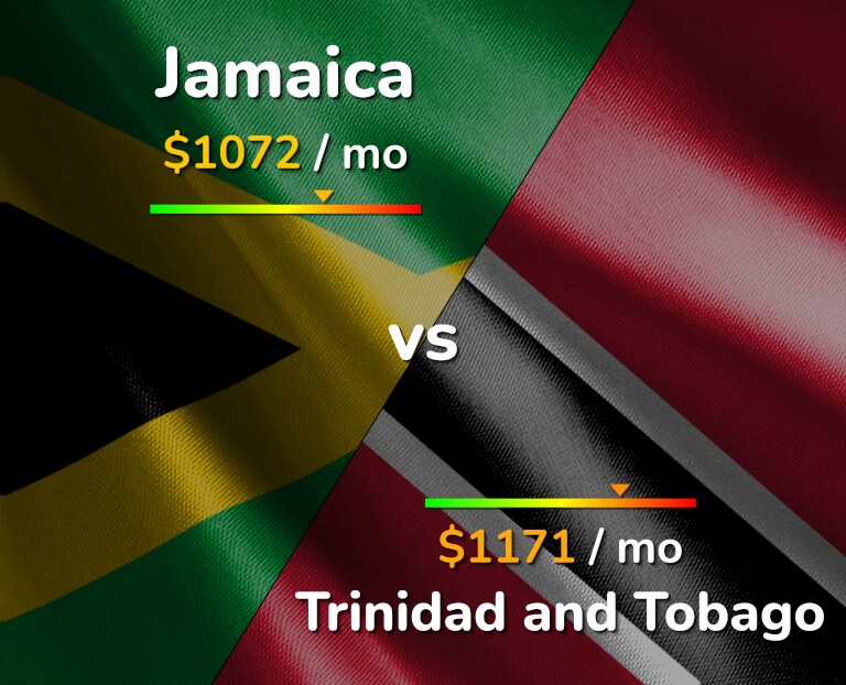 Cost of living in Jamaica vs Trinidad and Tobago infographic