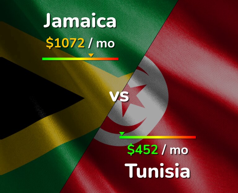 Cost of living in Jamaica vs Tunisia infographic
