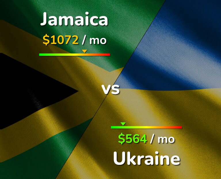Cost of living in Jamaica vs Ukraine infographic
