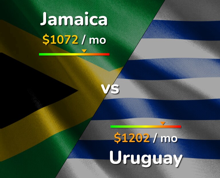 Cost of living in Jamaica vs Uruguay infographic