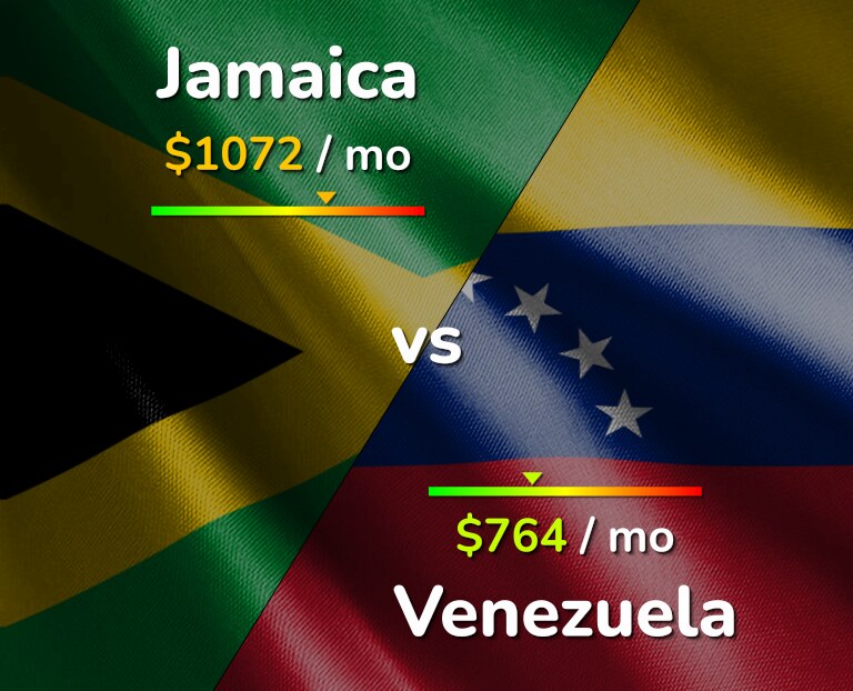 Cost of living in Jamaica vs Venezuela infographic