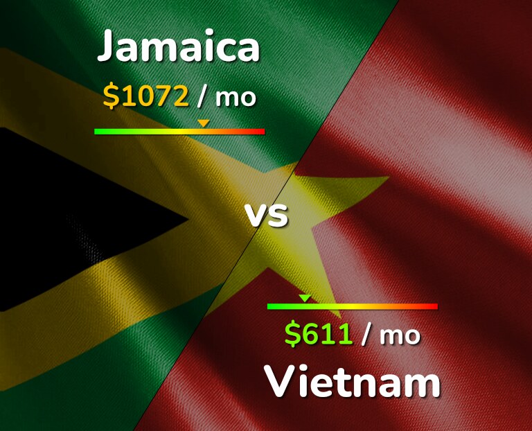Cost of living in Jamaica vs Vietnam infographic