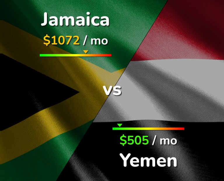Cost of living in Jamaica vs Yemen infographic