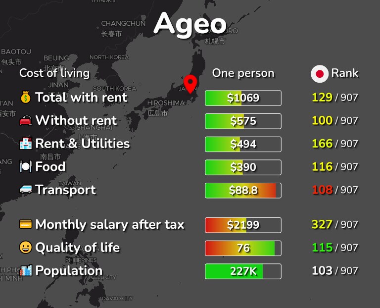 Cost of living in Ageo infographic