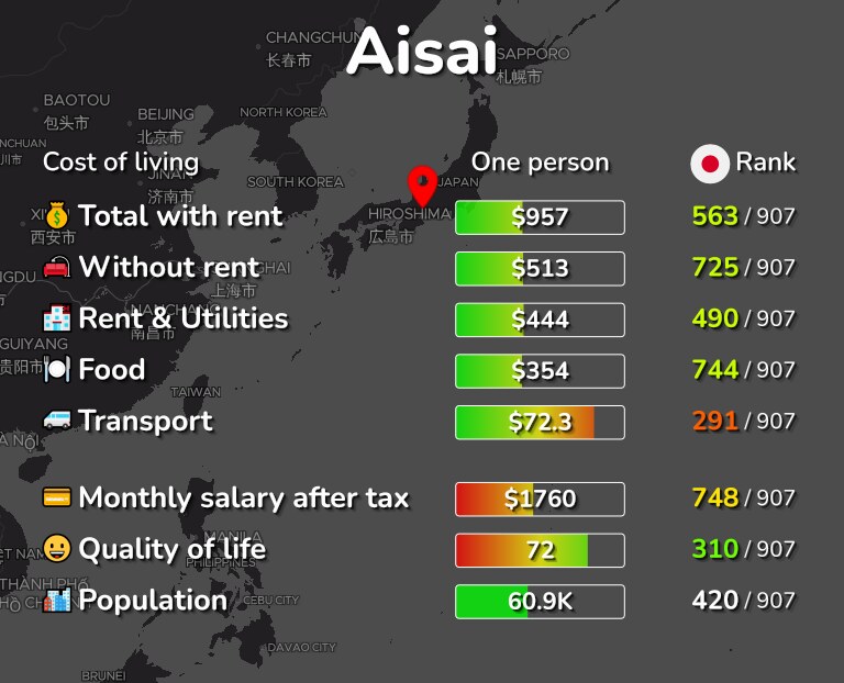 Cost of living in Aisai infographic