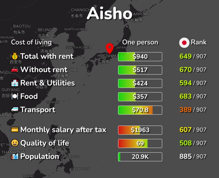 Cost of living in Aisho infographic