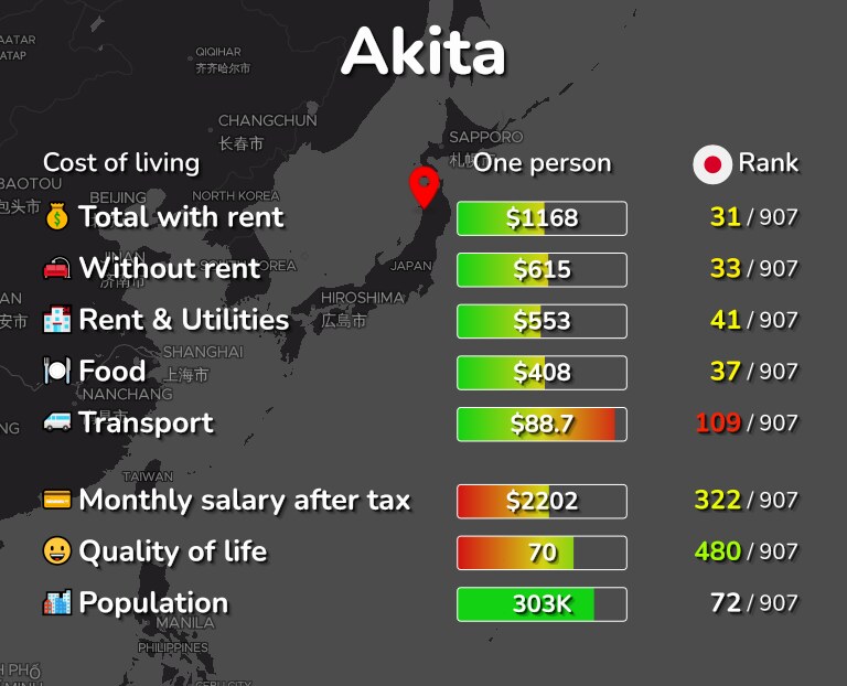 Cost of living in Akita infographic