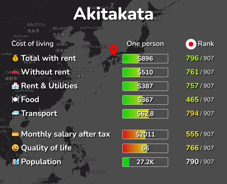 Cost of living in Akitakata infographic
