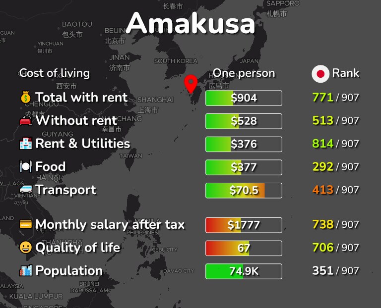 Cost of living in Amakusa infographic
