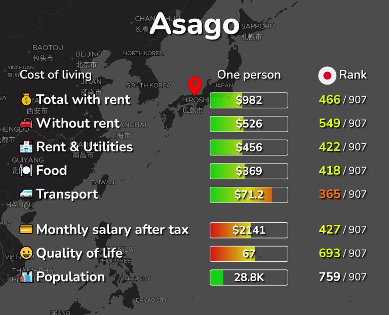 Cost of living in Asago infographic