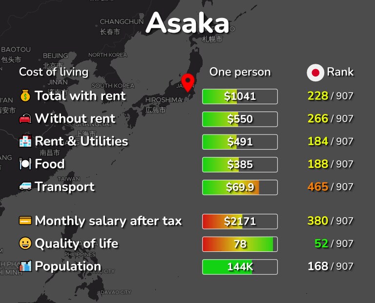 Cost of living in Asaka infographic