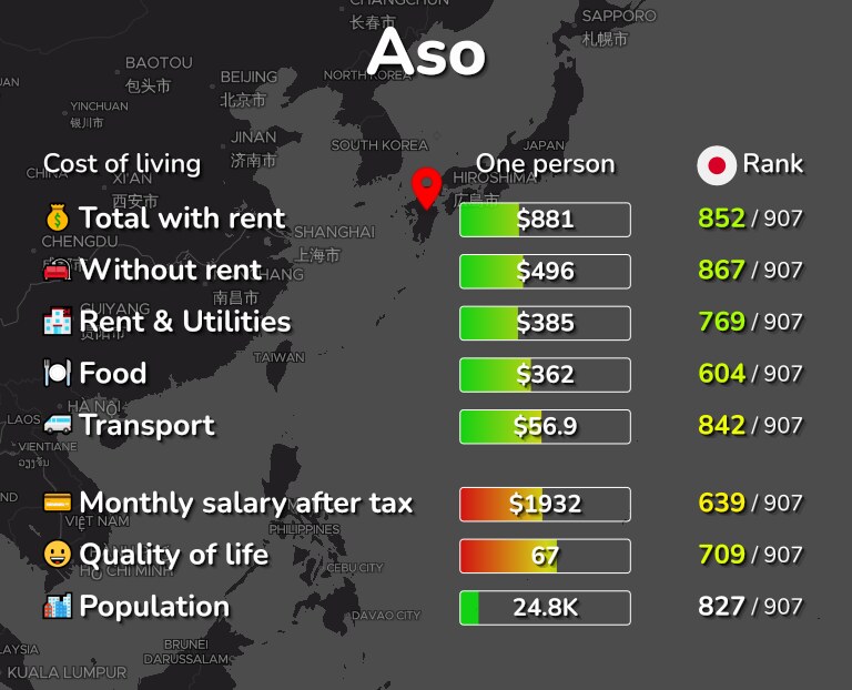 Cost of living in Aso infographic
