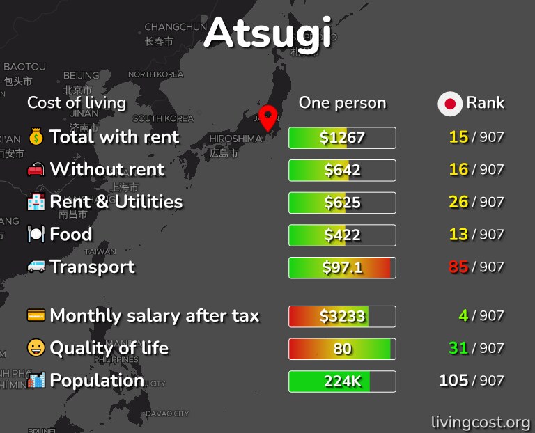 Cost of living in Atsugi infographic
