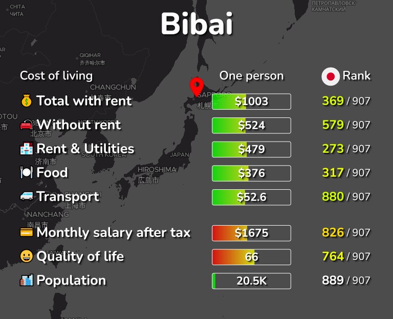 Cost of living in Bibai infographic