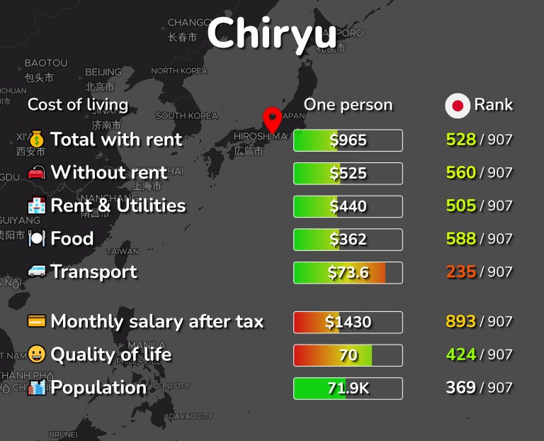 Cost of living in Chiryu infographic