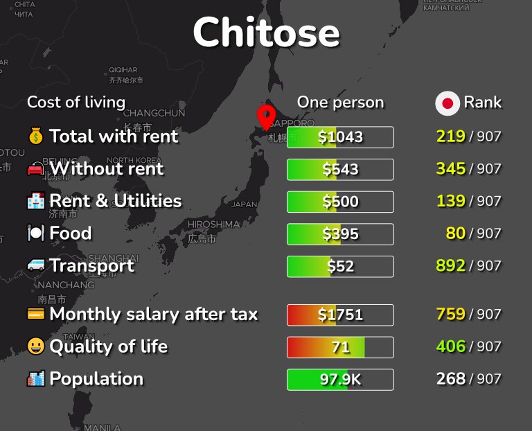 Cost of living in Chitose infographic
