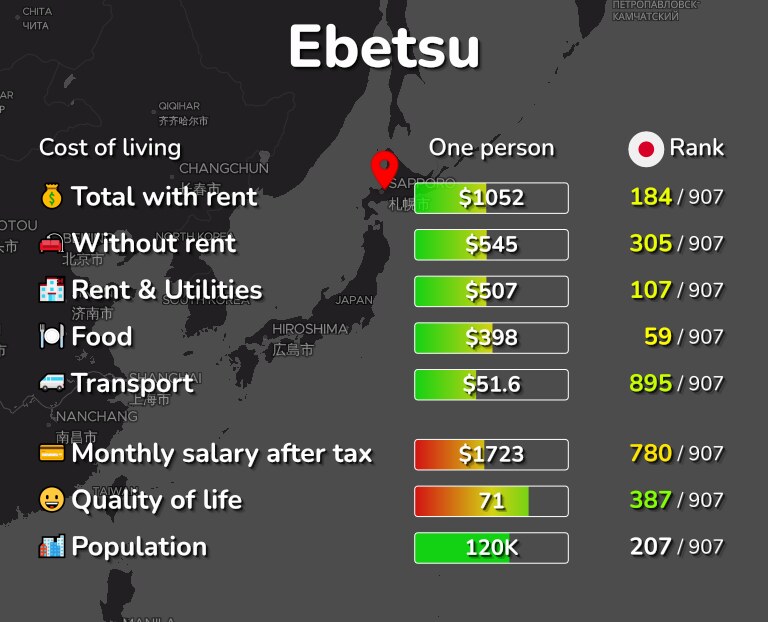 Cost of living in Ebetsu infographic