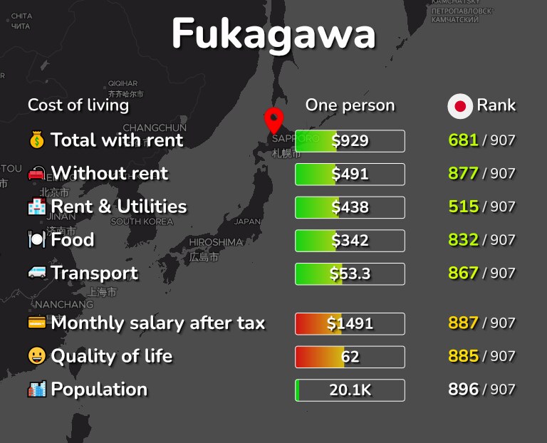Cost of living in Fukagawa infographic