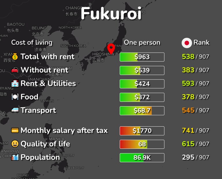 Cost of living in Fukuroi infographic