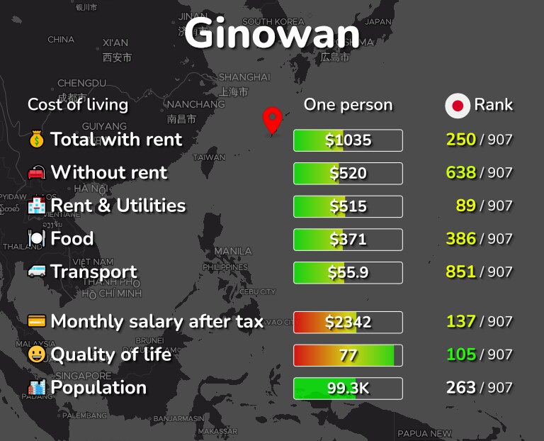 Cost of living in Ginowan infographic