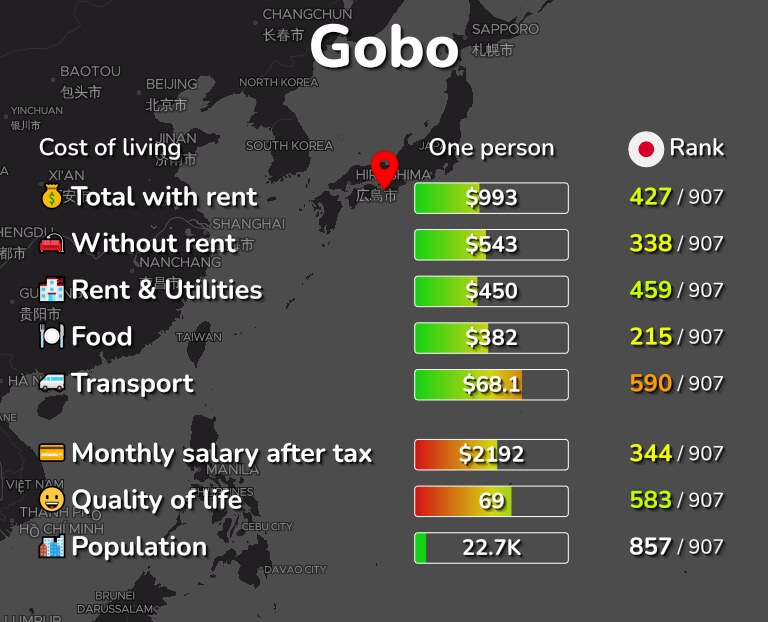 Cost of living in Gobo infographic