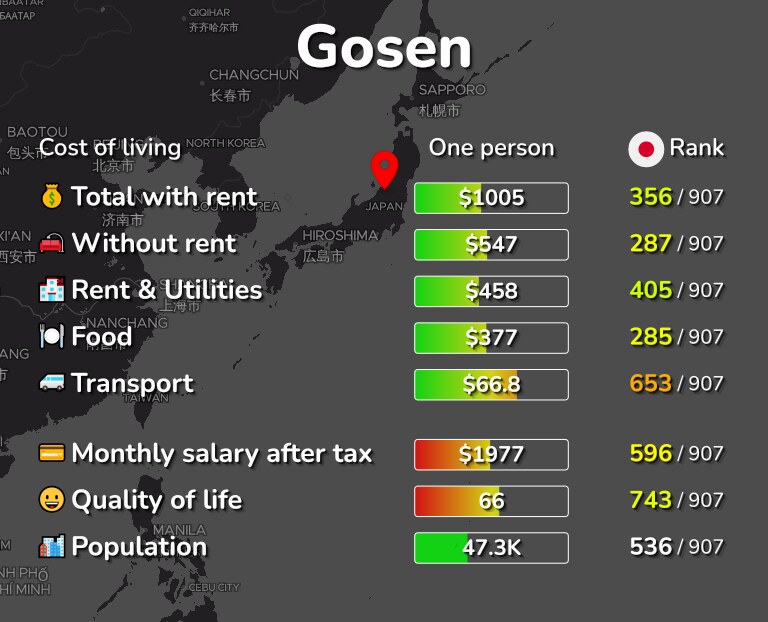 Cost of living in Gosen infographic