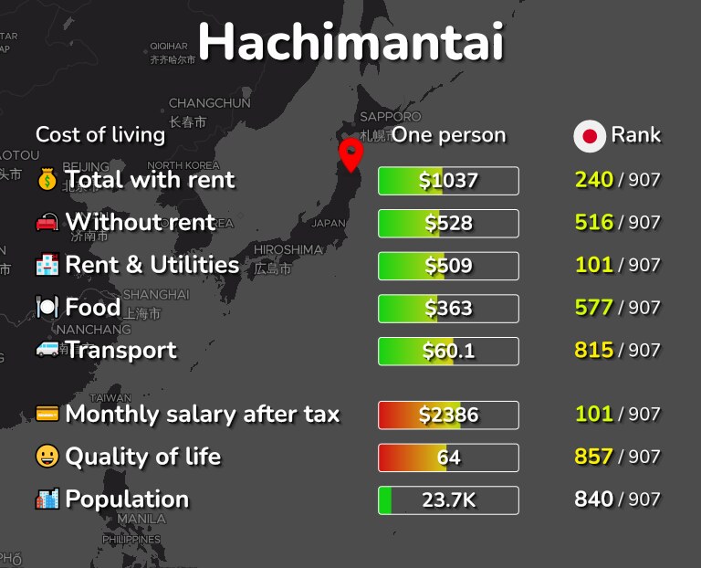 Cost of living in Hachimantai infographic