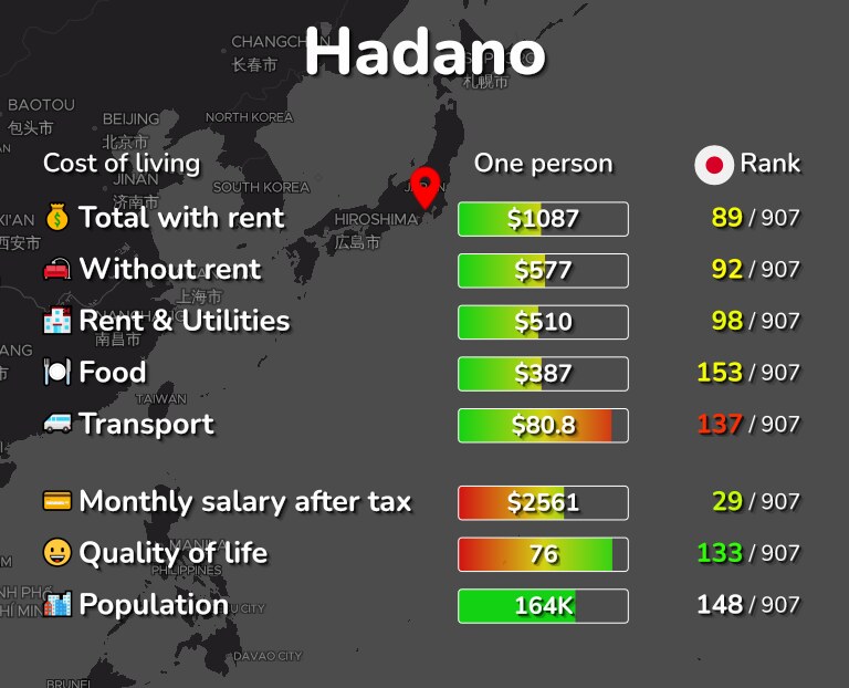Cost of living in Hadano infographic