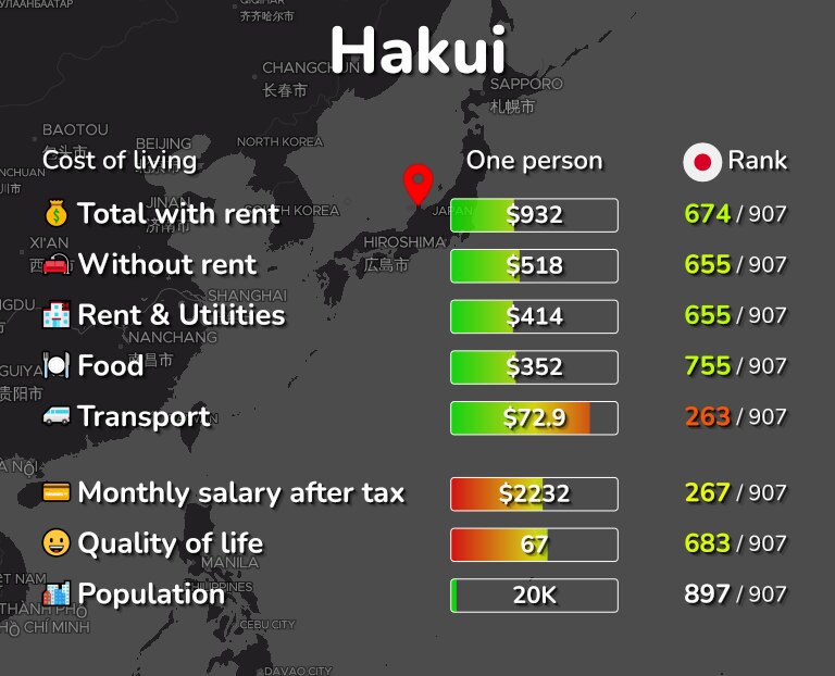 Cost of living in Hakui infographic