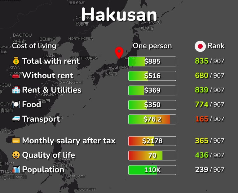 Cost of living in Hakusan infographic