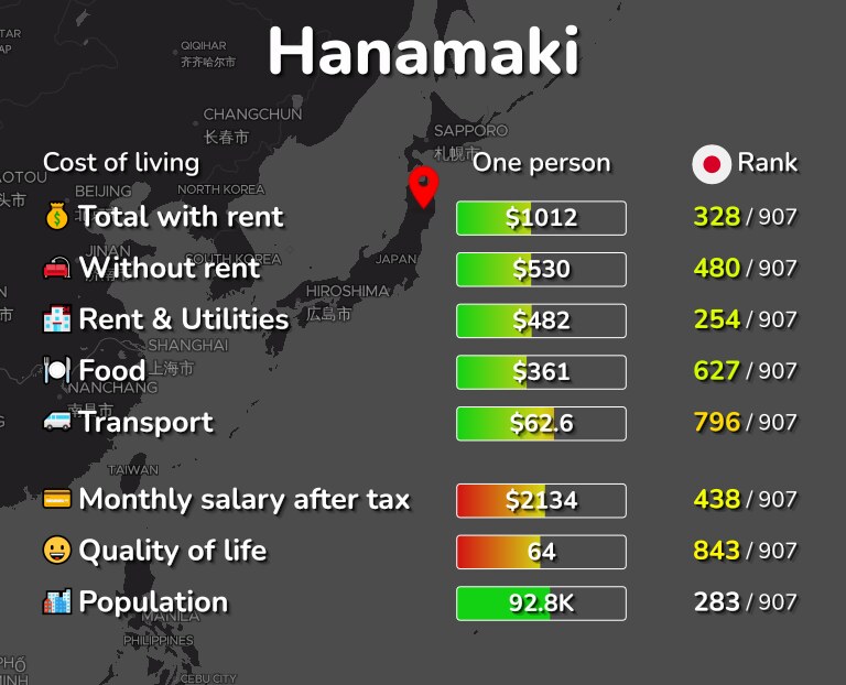 Cost of living in Hanamaki infographic
