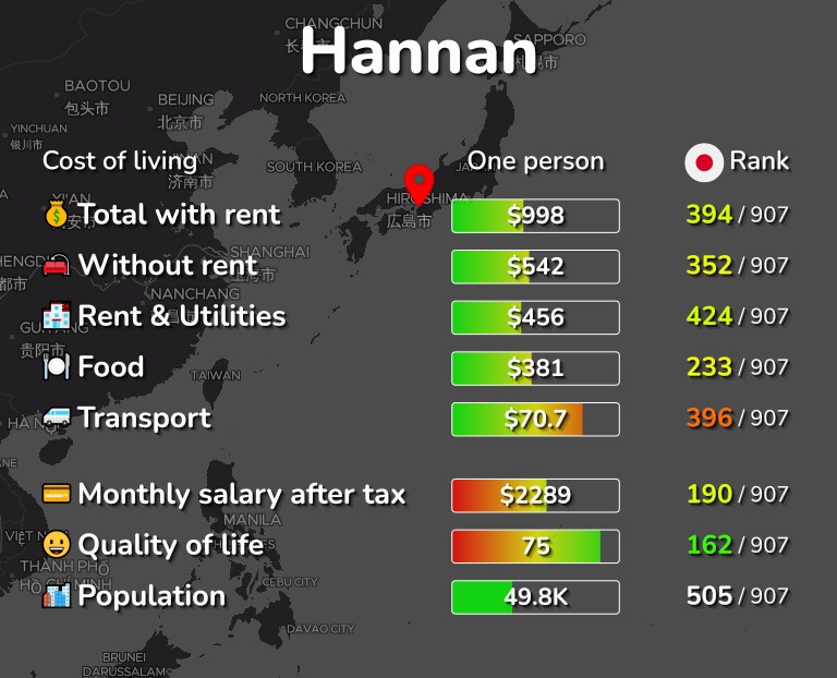 Cost of living in Hannan infographic