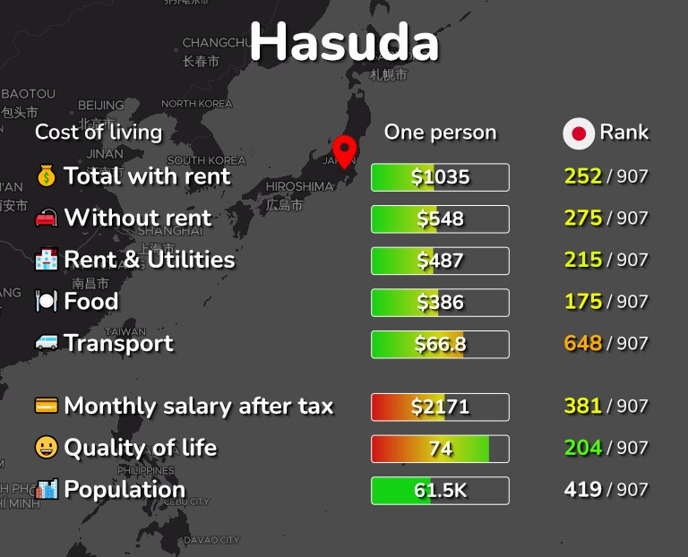 Cost of living in Hasuda infographic