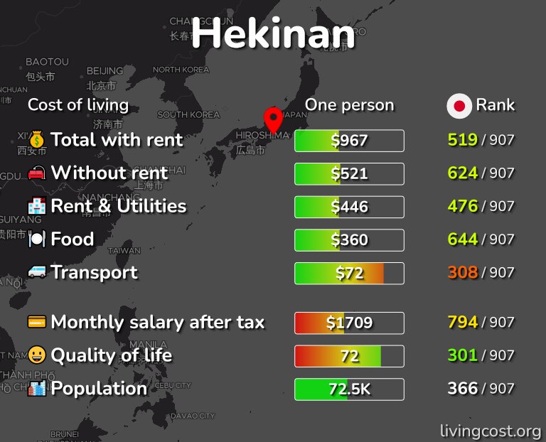 Cost of living in Hekinan infographic