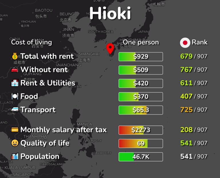 Cost of living in Hioki infographic