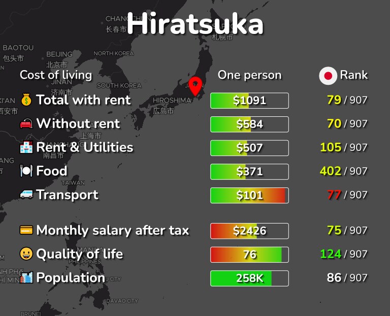 Cost of living in Hiratsuka infographic