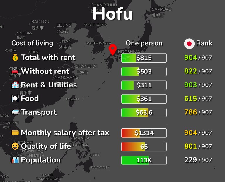 Cost of living in Hofu infographic