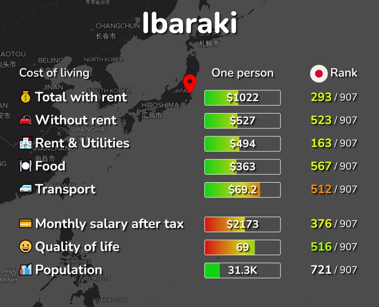 Cost of living in Ibaraki infographic