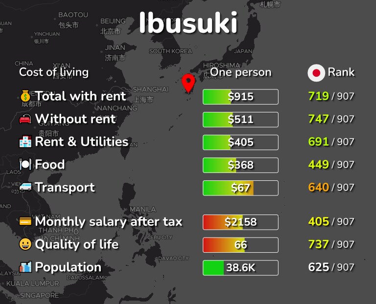 Cost of living in Ibusuki infographic