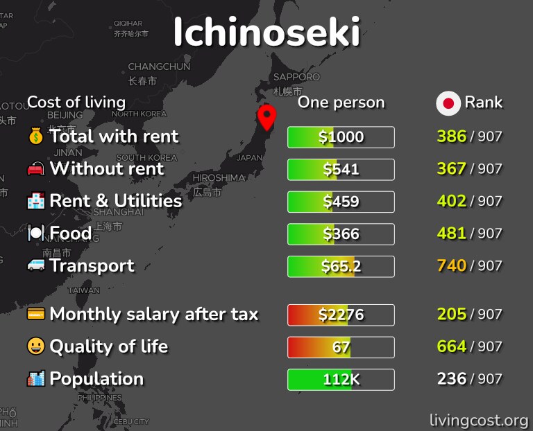 Cost of living in Ichinoseki infographic