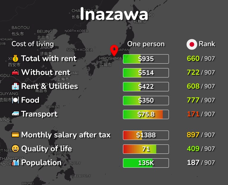 Cost of living in Inazawa infographic