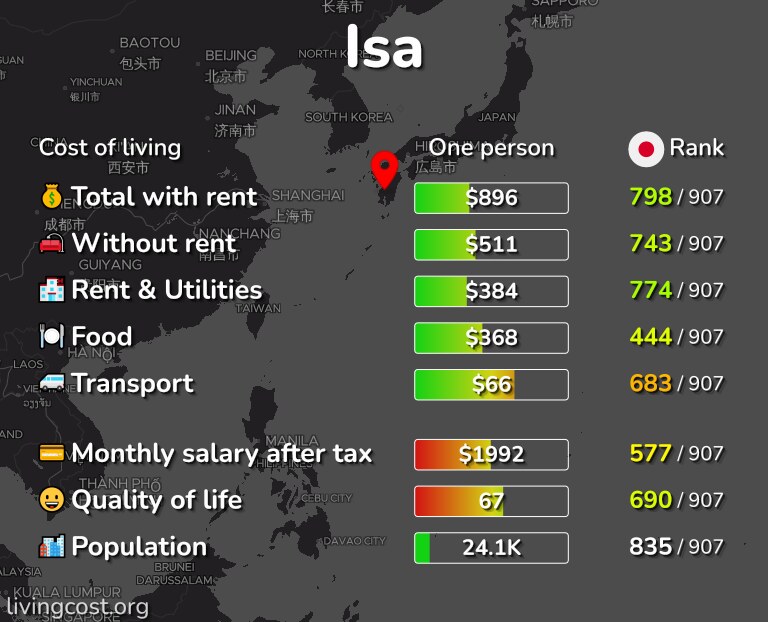 Cost of living in Isa infographic